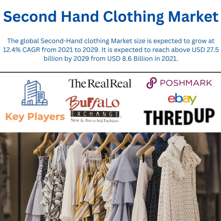 Second Hand Clothing Market