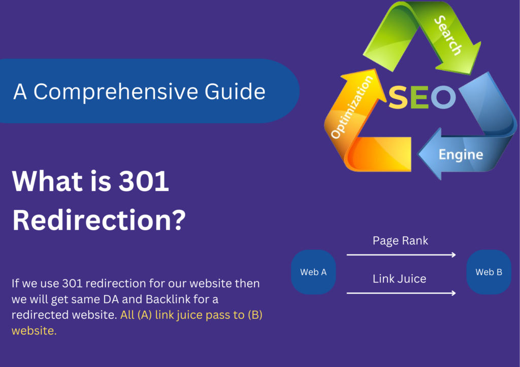 What is 301 Redirection?